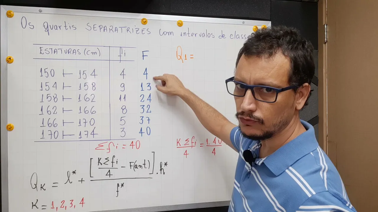 Quartis separatrizes estatística com intervalos de classe