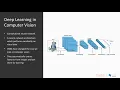 Hands-On OpenCV 4 with Python Deep Learning - What and Why packtpub com