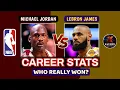 Who Actually Has the Better Career Stats