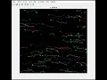 MATLAB Particle Tracking
