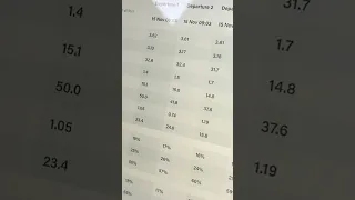 Why didn’t we set sail last night? 50 knot gusts of wind forecasted. #shorts