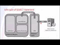 SQL Server RDBMS Architecture