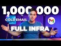 How I Send 1 Million Cold Emails a Day Without Getting Banned