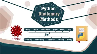 Unleash the Power of Python Dictionaries All You Need to Know About Python Dictionary in 60-Second
