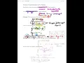 MAT 1033 Chapter 2 Section 3 Part 1