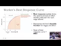 Ch6-Employment Rent and Efficiency Wages