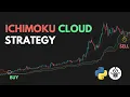 Ultimate Ichimoku Cloud Strategy 2944 Profit Backtest