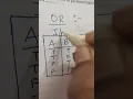 Logical Operators in MS SMALL BASIC