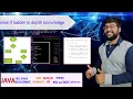 else if ladder in java in-depth knowledge Java Full Stack Development must watch