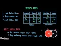 OUTER JOIN in SQL