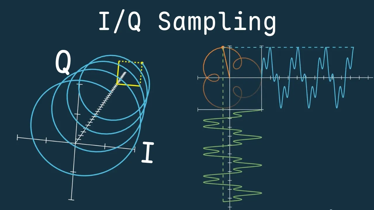 How to Get Phase From a Signal (Using I/Q Sampling)