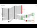 Create a Sankey diagram in 30 seconds