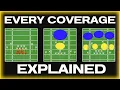 Every Defensive Coverage And How to Beat Them