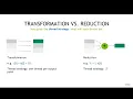 CUDA Part 5 - Atomics Reductions and Warp Shuffle