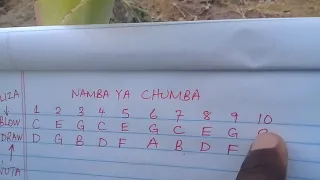somo la 7 kupiga kinanda mdomo kujua nota zilizobaki
