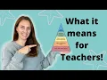Maslow s Hierarchy of Needs for Teachers