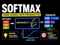 Designing LLM Systems PART 1 Foundations Chapter 2 The Explainer Softmax
