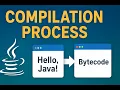 Java Compilation Process Explained How Java Code Converts to Bytecode Beginner Tutorial