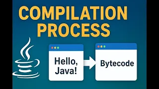 Java Compilation Process Explained How Java Code Converts to Bytecode Beginner Tutorial