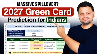 🇮🇳 ~100,000 Green Card Spillover? 2027-இல் இந்தியர்களுக்கு அதிக Green Cards கிடைக்குமா?