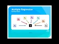 Machine Learning Python Multiple Linear Regression Polynomial Regression