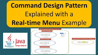 Command Design Pattern Explained with a Real-time Menu Example