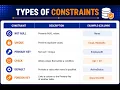 SQL Constraints Not Null Unique Primary Key Foreign Key Check Default