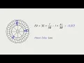 What is expected value in games