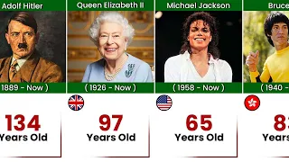 Download If Famous People were Alive, How old would They be Now MP3