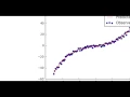 Scikit Learn Linear Regression