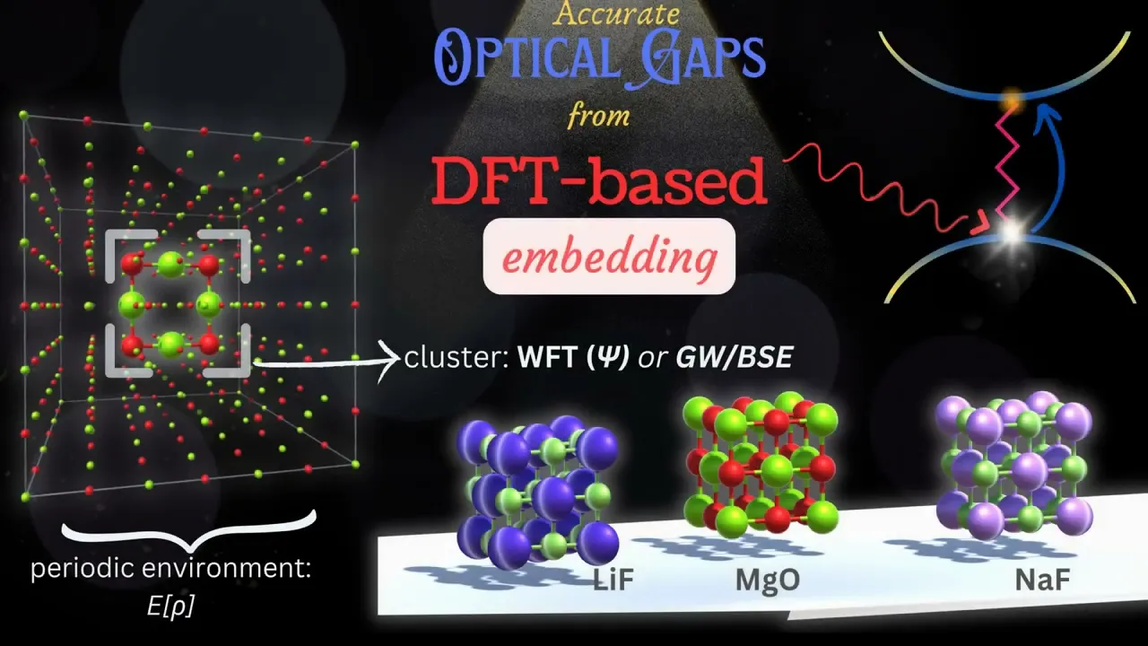 Animated video abstract about optical gaps of ionic materials calculated using quantum embedding