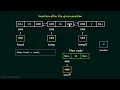 68 Doubly Linked List Insertion between the Nodes Part 1
