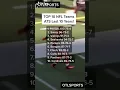 Top NFL Teams ATS last 10 Years