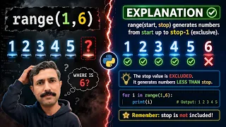Range Function in Python Step-by-Step Tutorial