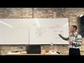 Lecture 9 Classes and Objects Object-oriented programming OOP Java Fundamentals