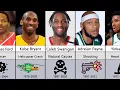 Famous Basketball Players Who Have Died NBA Data