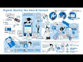 Decentralized identity explained