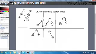 Leetcode Question 96 Unique Binary Search Trees Solution With Code In Java