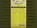 Download Lagu SUPER KING BAND MAY MONTH PROGRAM LIST 2025#superstarbend