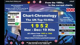 Download UK-Charts: The Top-10-HITS   1952 MP3