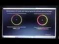 circular progress and linear progress bar using flutter