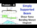 Draw Shear Force and Bending Moment Diagram for Simply Supported Beam Carrying UDL and Point Load