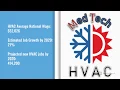 BCIT HVAC Program