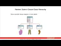 Introduction to Overriding Methods in the Superclass in Java
