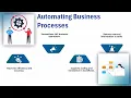 Purpose of BAPI in SAP ABAP BAPI Training Made Easy Your BAPI Tutorial Guide