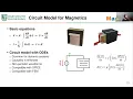 MagNet Challenge 2 - Tutorial 2 Analytical Methods by Thomas Guillod