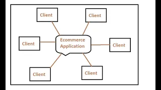 Live Coding - Observer design pattern real world example