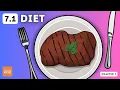 IGCSE Biology - Diet topic 7 1