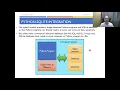 Python Programming - Python SQLite T01