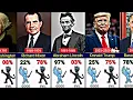 All U S Presidents Ranked Good vs Evil 1789 2029